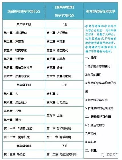 初中 物理啟蒙書籍