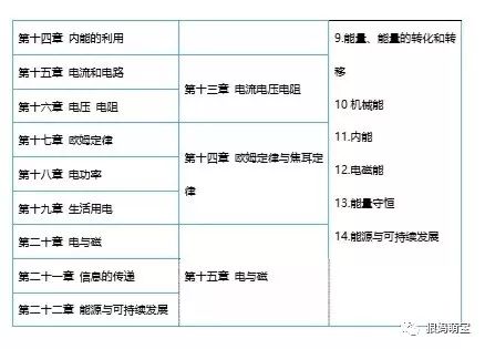 初中 物理啟蒙書籍