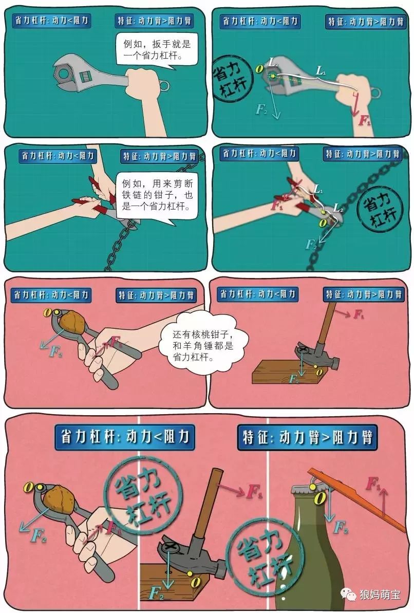 初中 物理啟蒙書籍