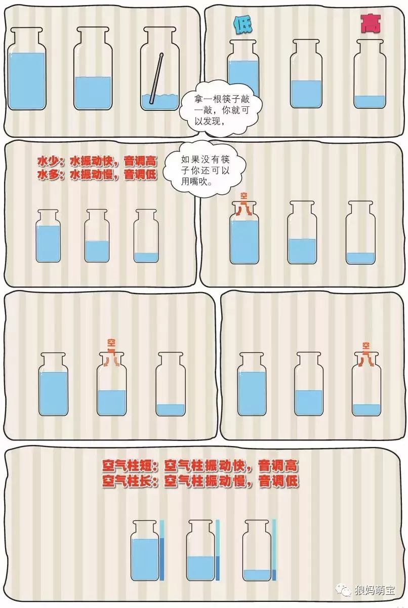 初中 物理啟蒙書籍