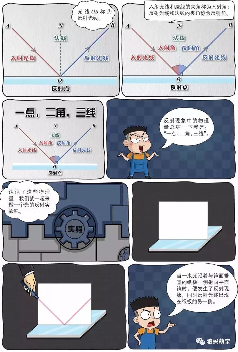 初中 物理啟蒙書籍