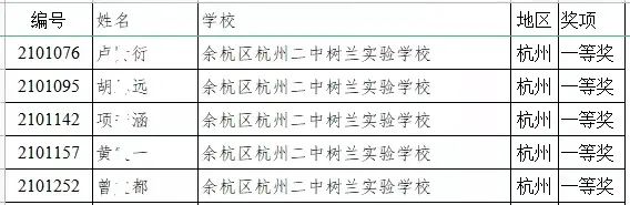 高中物理的五三怎么樣