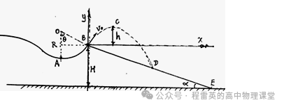 一質(zhì)點(diǎn)在xoy平面內(nèi)運(yùn)動(dòng)的軌跡如圖所示