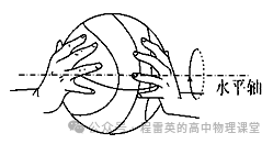 一質(zhì)點(diǎn)在xoy平面內(nèi)運(yùn)動(dòng)的軌跡如圖所示