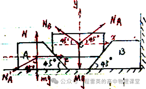 一質(zhì)點(diǎn)在xoy平面內(nèi)運(yùn)動(dòng)的軌跡如圖所示