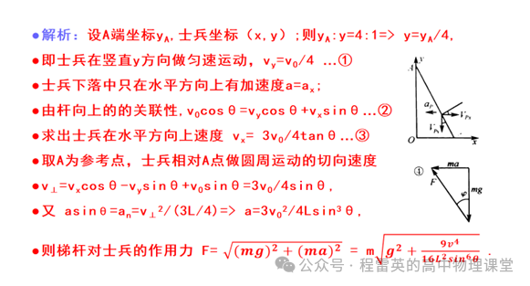一質(zhì)點(diǎn)在xoy平面內(nèi)運(yùn)動(dòng)的軌跡如圖所示
