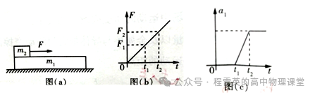 一質(zhì)點(diǎn)在xoy平面內(nèi)運(yùn)動(dòng)的軌跡如圖所示