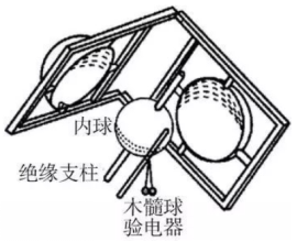 高中物理的相關(guān)科學(xué)家