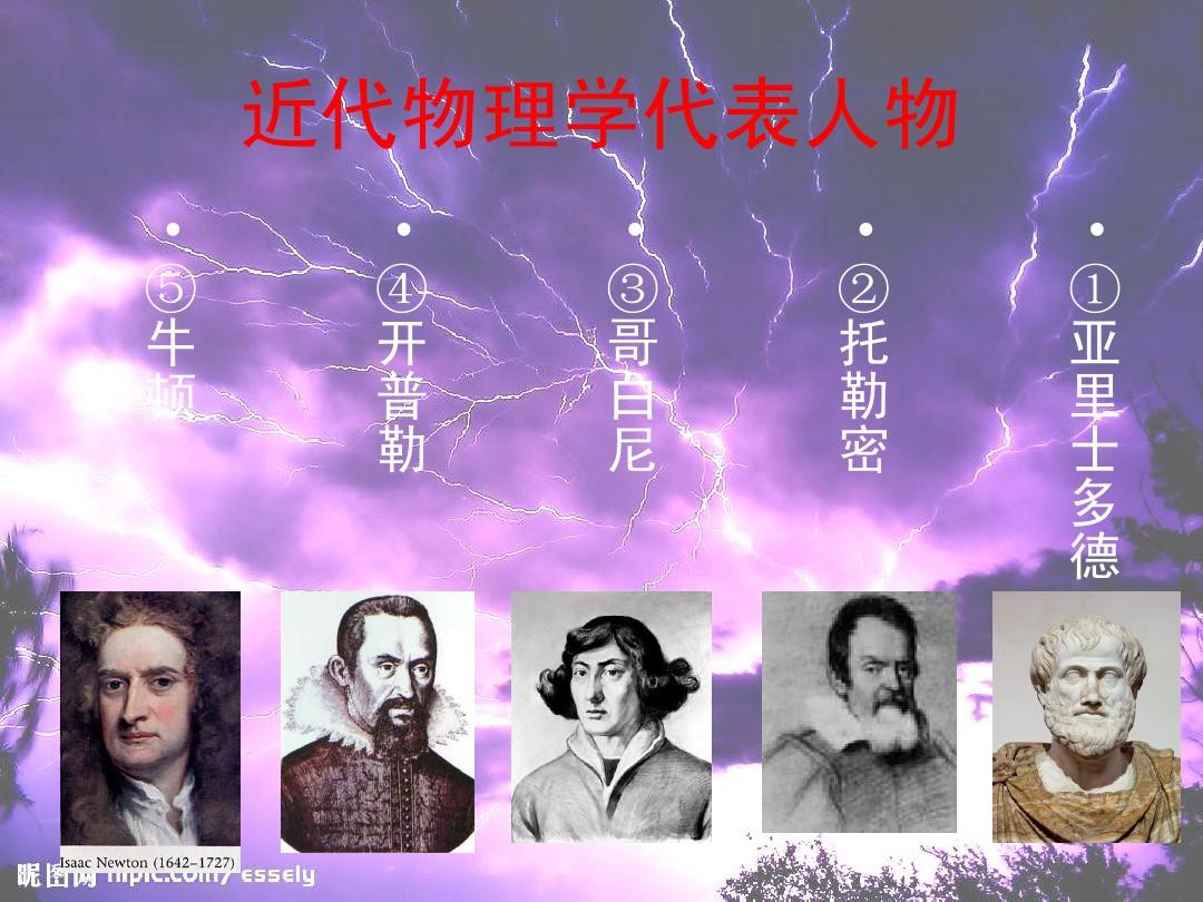 高中物理學史常識