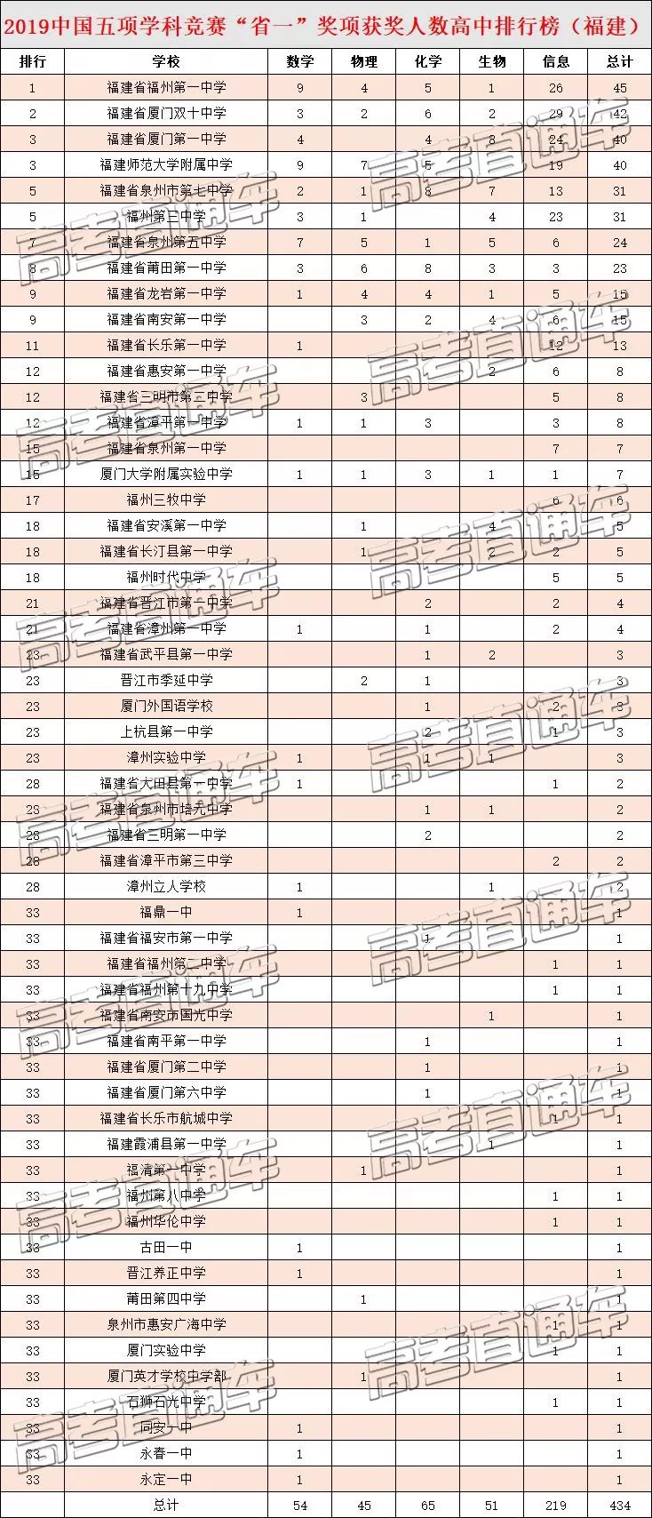 泉州初中物理競賽