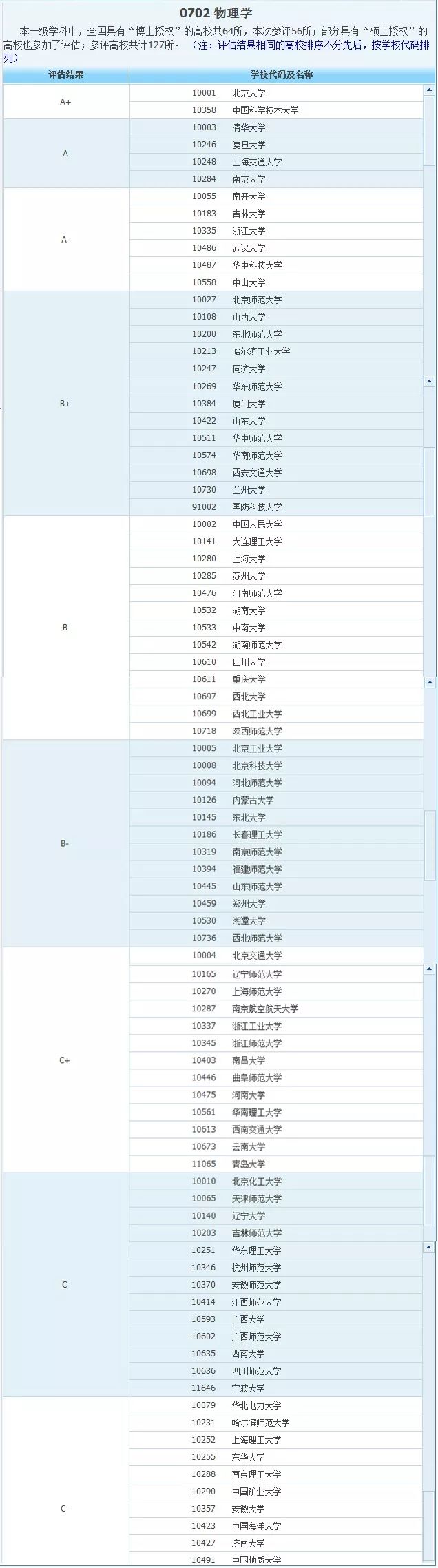 高中物理的相關(guān)科學家