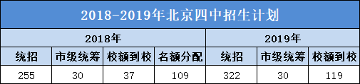 2017豐臺一模物理初中