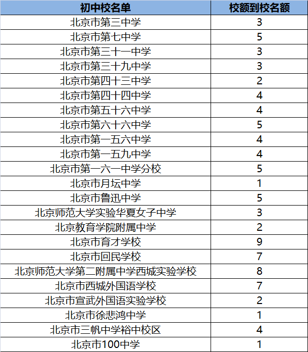 2017豐臺一模物理初中