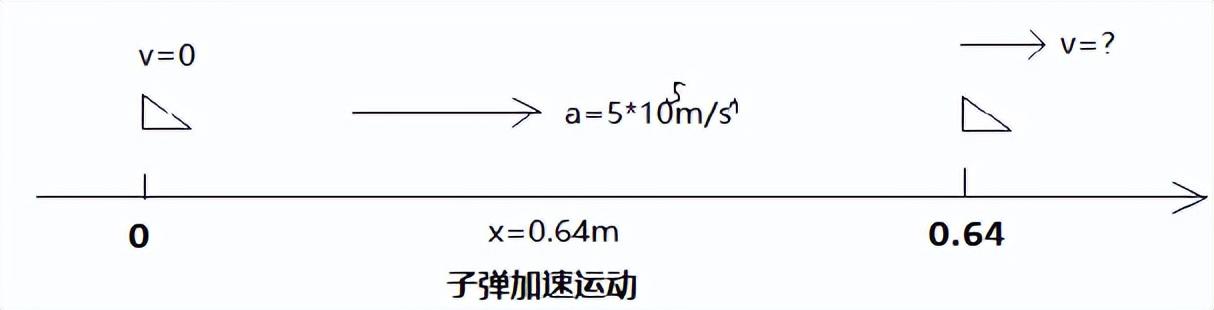 變加速直線運動公式