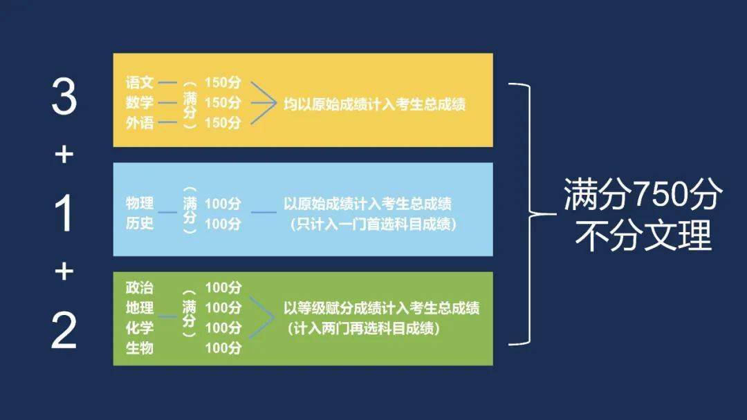 高中物理的選修都要學嗎