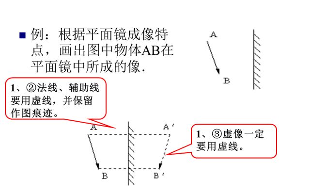 初中物理大