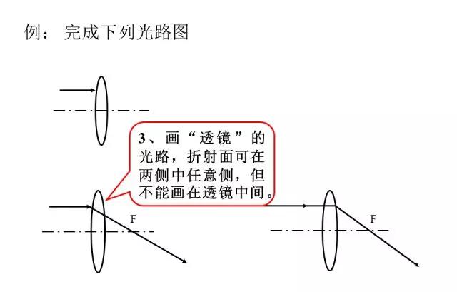 初中物理大