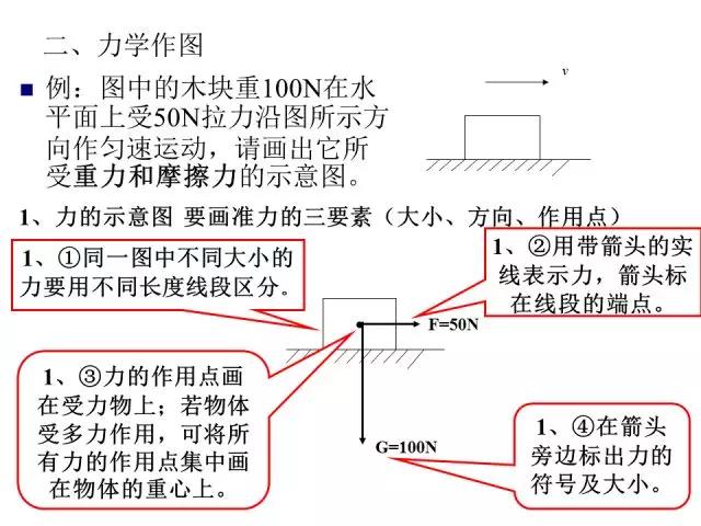 初中物理大