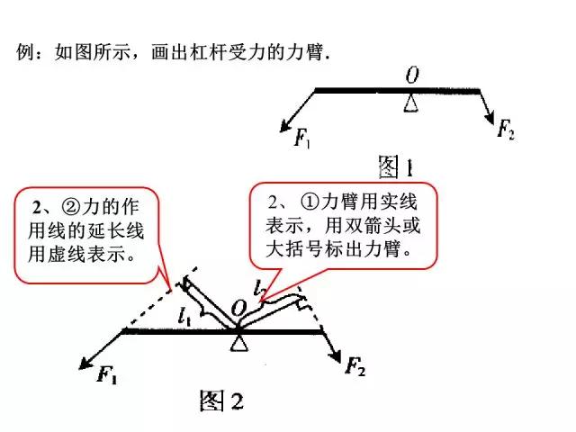 初中物理大