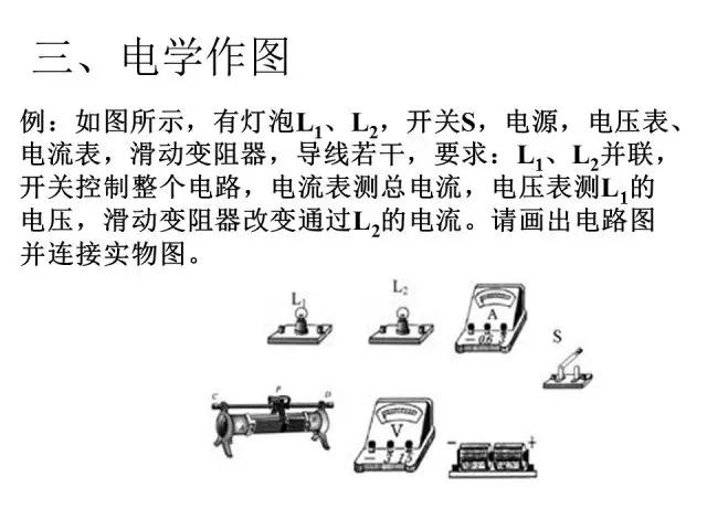 初中物理大