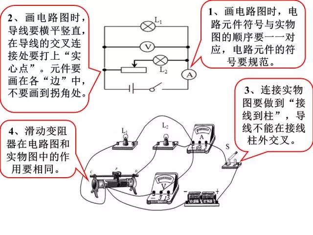 初中物理大