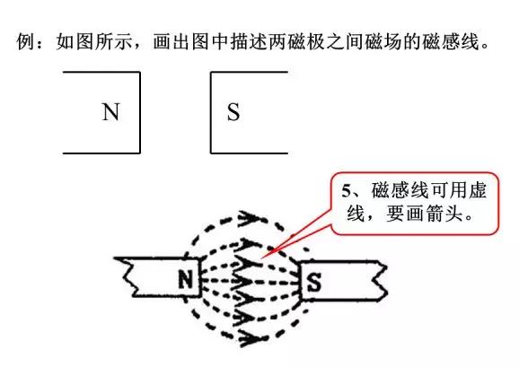 初中物理大