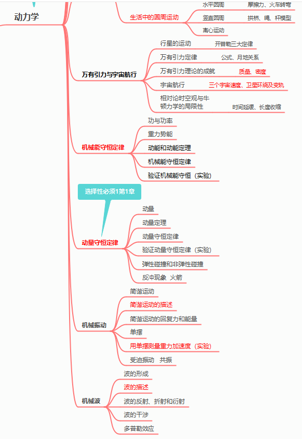 高中物理的要點