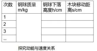 初中物理動(dòng)能和勢(shì)能