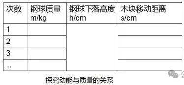 初中物理動(dòng)能和勢(shì)能