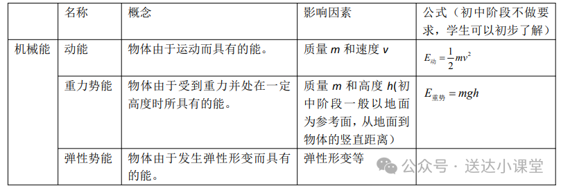 初中物理動(dòng)能和勢(shì)能