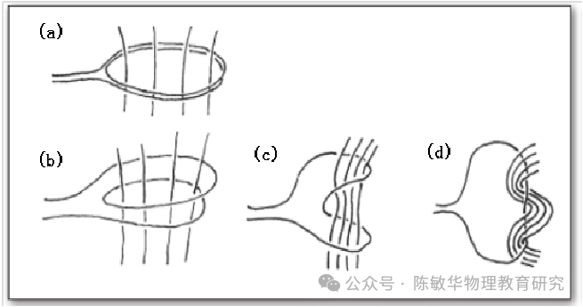 磁通量變化率