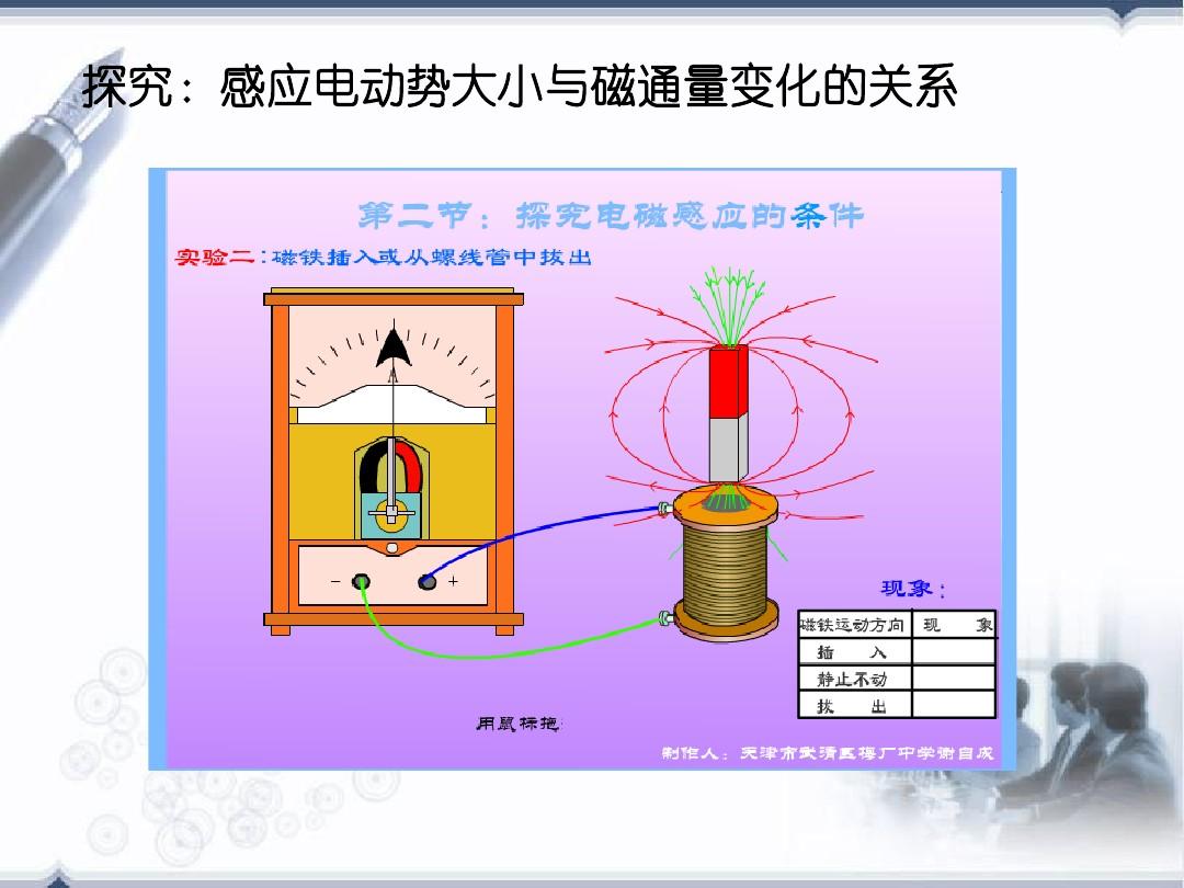 磁通量變化率