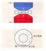 磁通量變化率