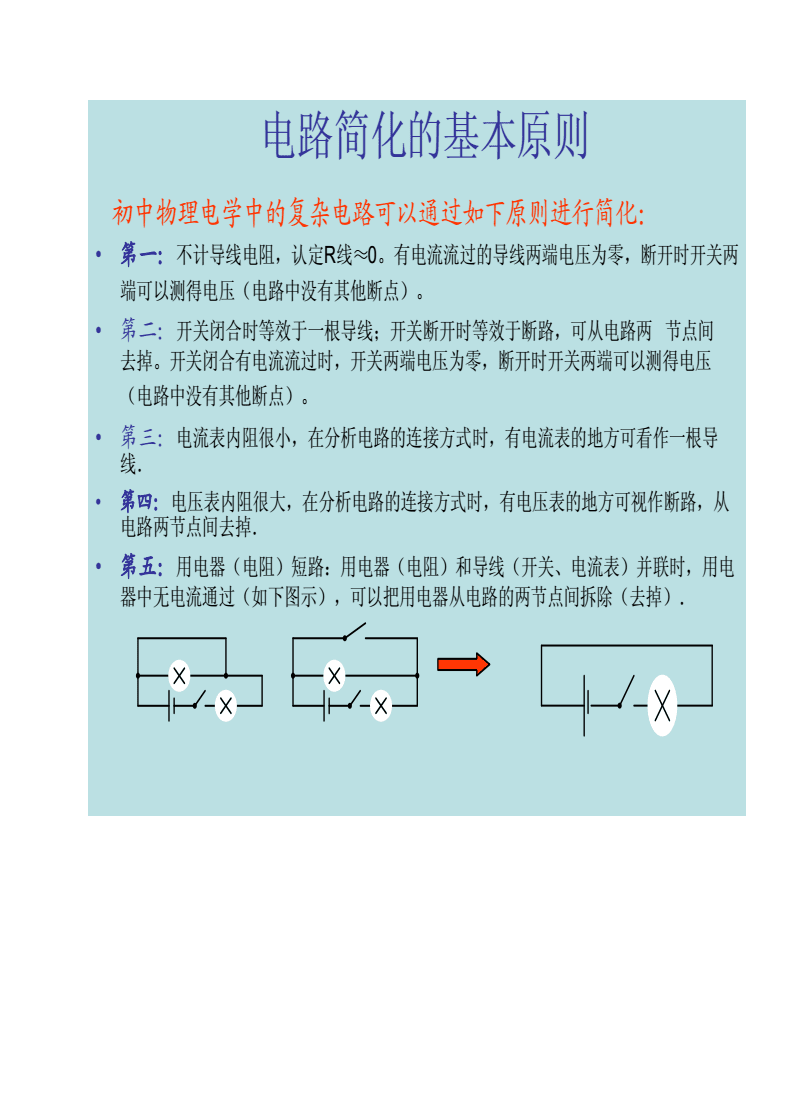 物理競(jìng)賽 等效電阻