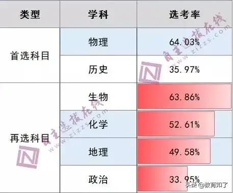 湖南省高中物理