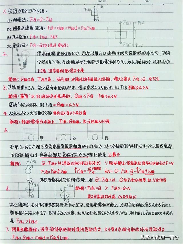 中考物理初中