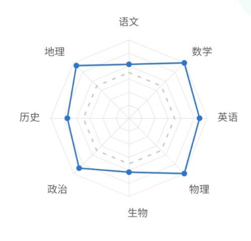 初中物理一對一輔導(dǎo)