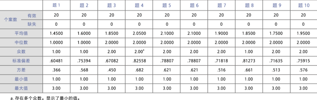 初中物理新課程理念