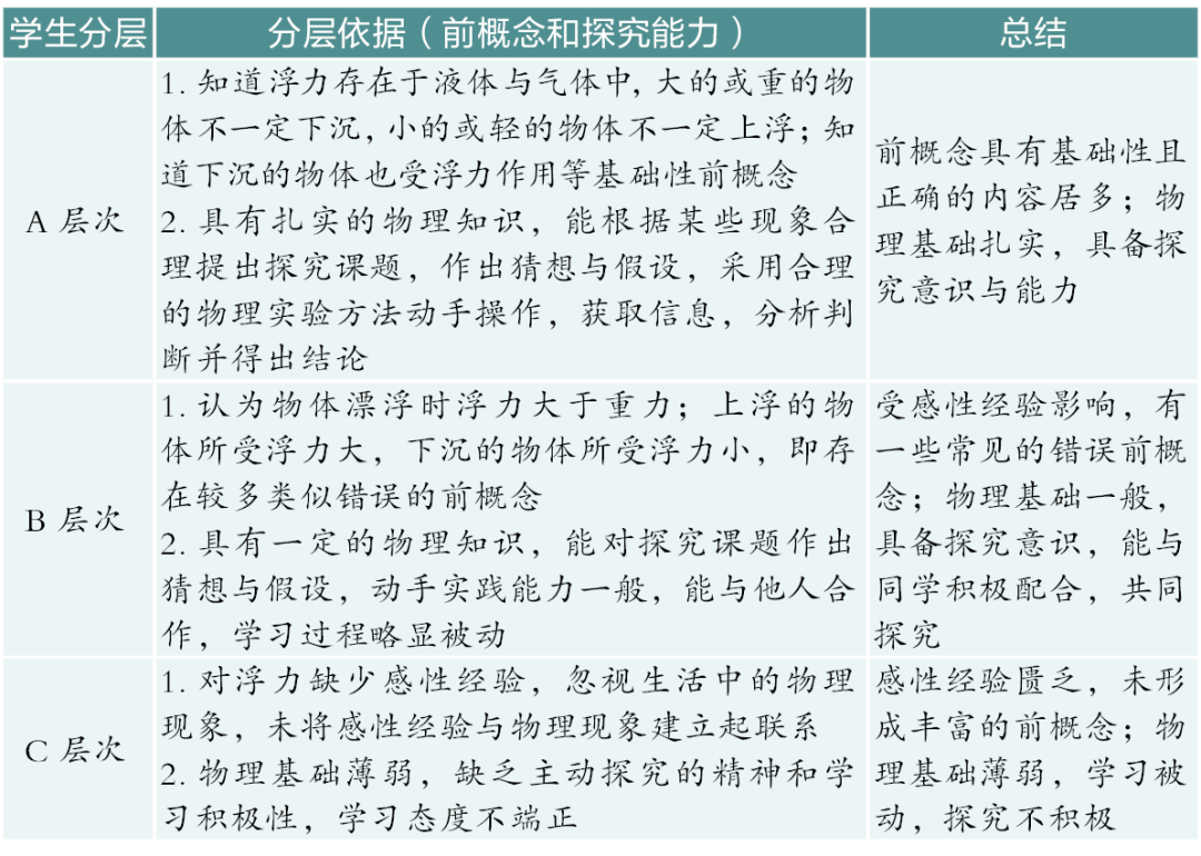 初中物理新課程理念