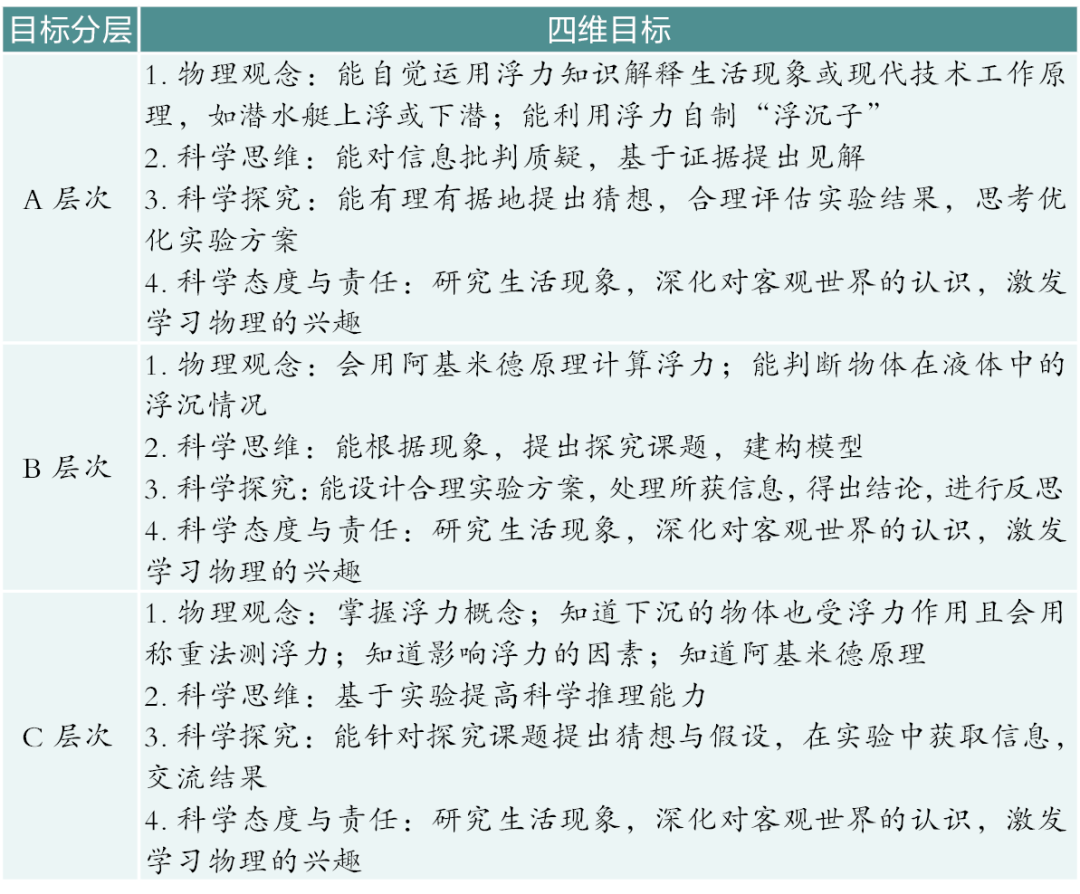 初中物理新課程理念
