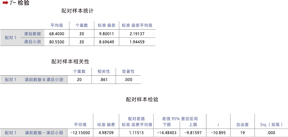 初中物理新課程理念