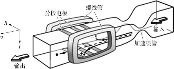 高中物理 電場與磁場