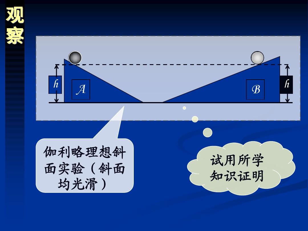 伽利略理想斜面實(shí)驗(yàn)