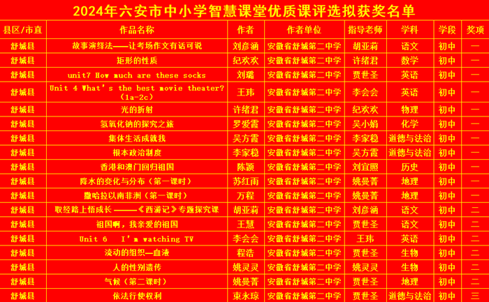 初中物理角