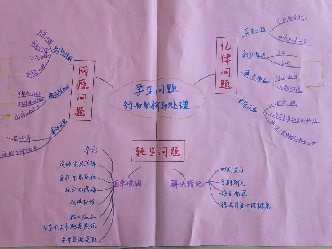初中物理剛