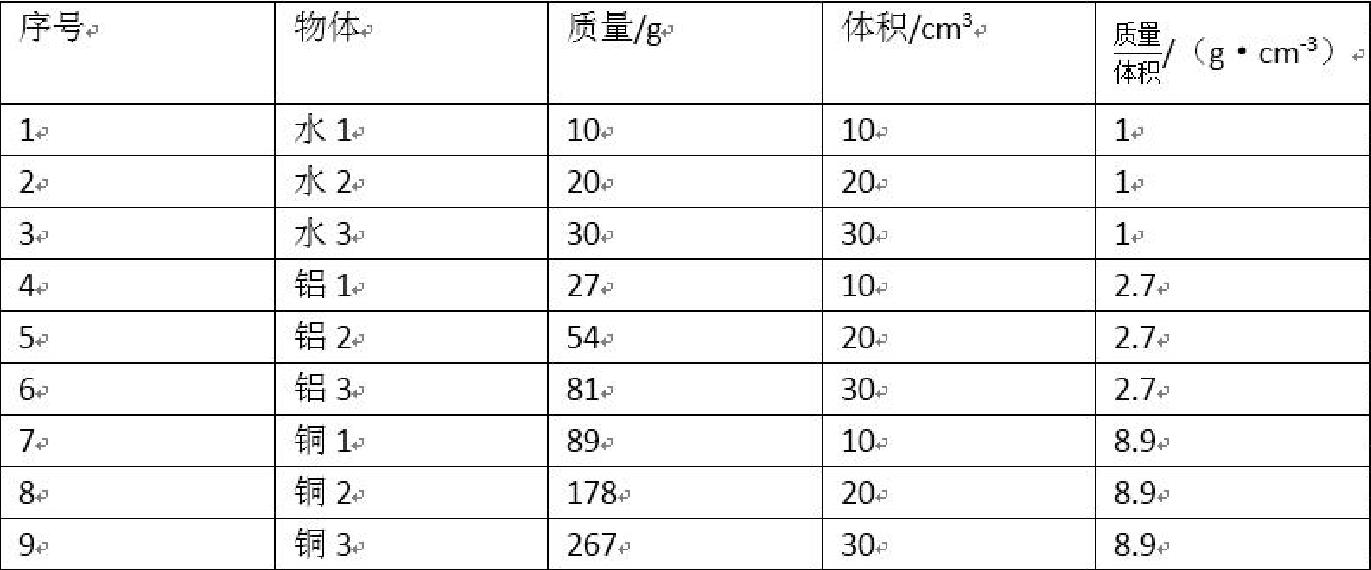 初中物理實(shí)驗(yàn)天平
