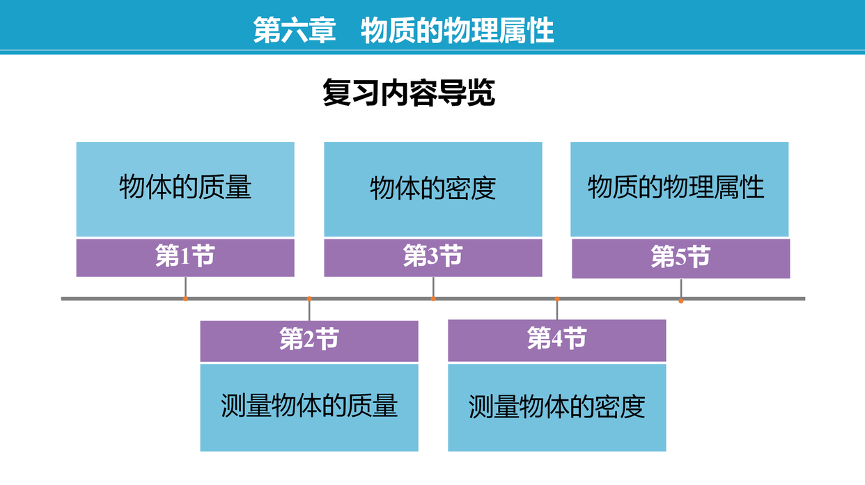初中物理怎樣自學
