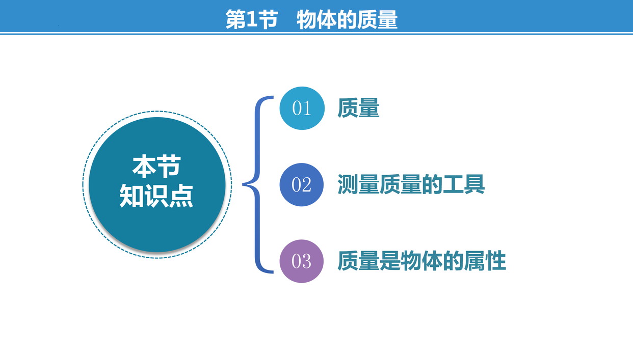 初中物理怎樣自學