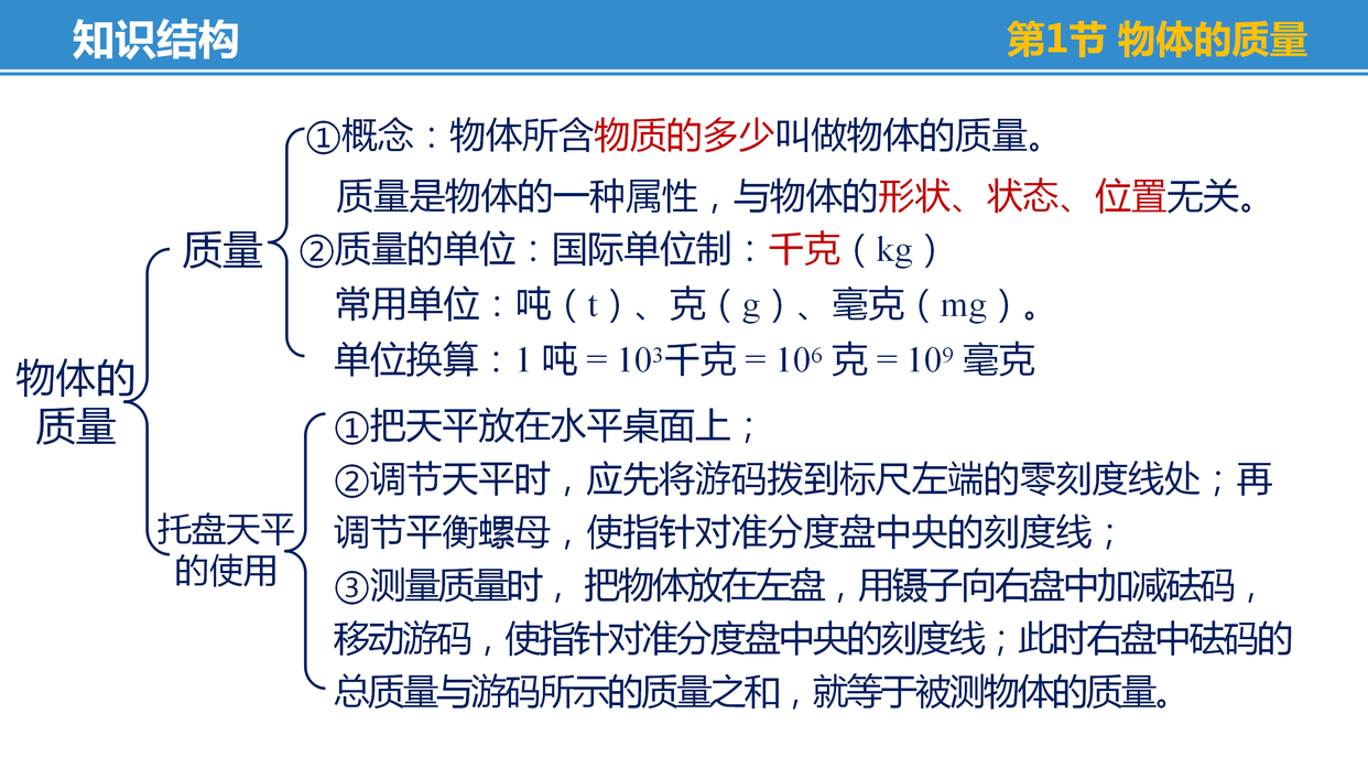 初中物理怎樣自學