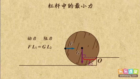 初中物理怎樣自學